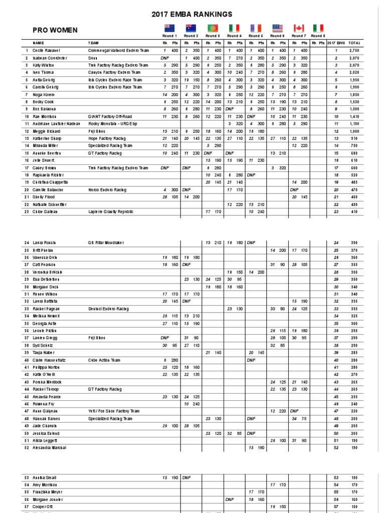 Ranking Enduro World Series Women PDF Motorcycle Racing Racing