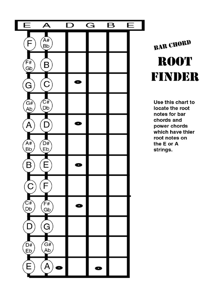 Root Note Finder Guide For Guitar