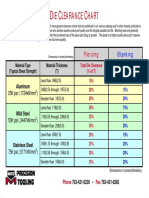 Die Clearance Chart and Metal Gages Card