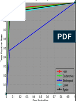 Area Under The Curve