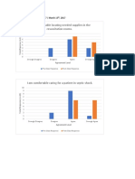 Sepsis Graphs Objectives