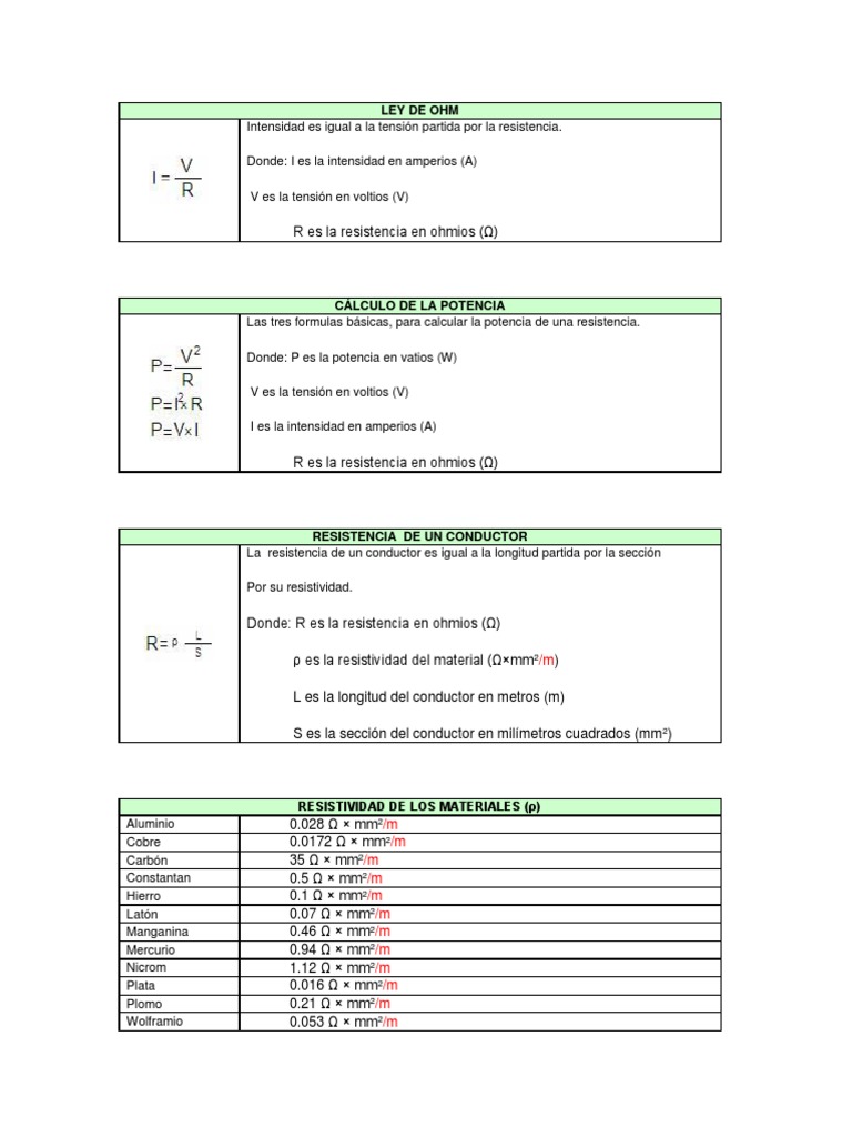Formulas Electricas de Electricidad | PDF | Corriente eléctrica ...