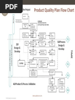 APQP PQP Flow Chart PDF