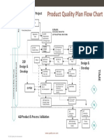 APQP PQP Flow Chart PDF