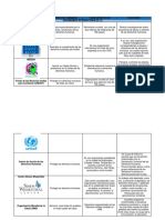 ORGANIZACIONES ONG Internacionales, Regionales y Nacionales