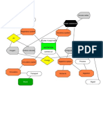 Concept Map Nutrition