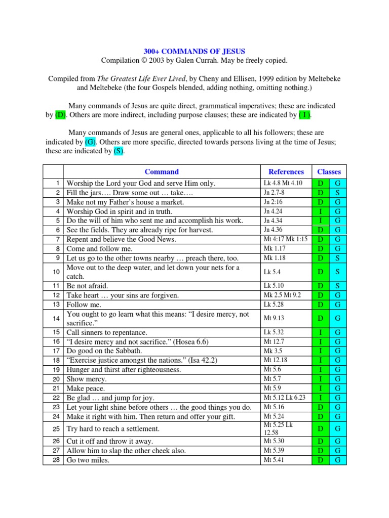300 Commands of Repentance