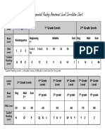 dra-book level chart