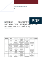 Cuadro de Metabolitos