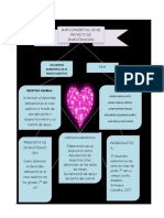 Mapa Conceptual Tecnologia