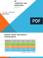Slide Kinerja Jawa Timur