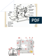 Functions of Sewing Machine Parts