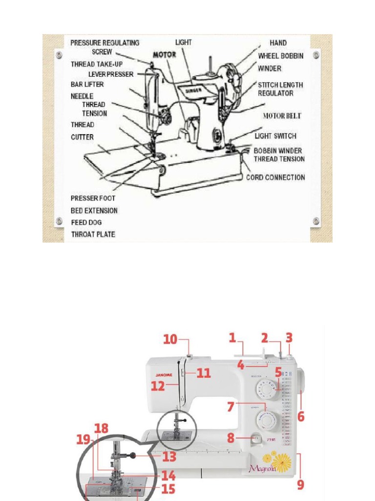 Sewing Machine Parts Diagram