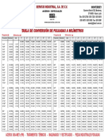 Aceros SISA Tabla de Conversión de Pulgadas a Milímetros.pdf