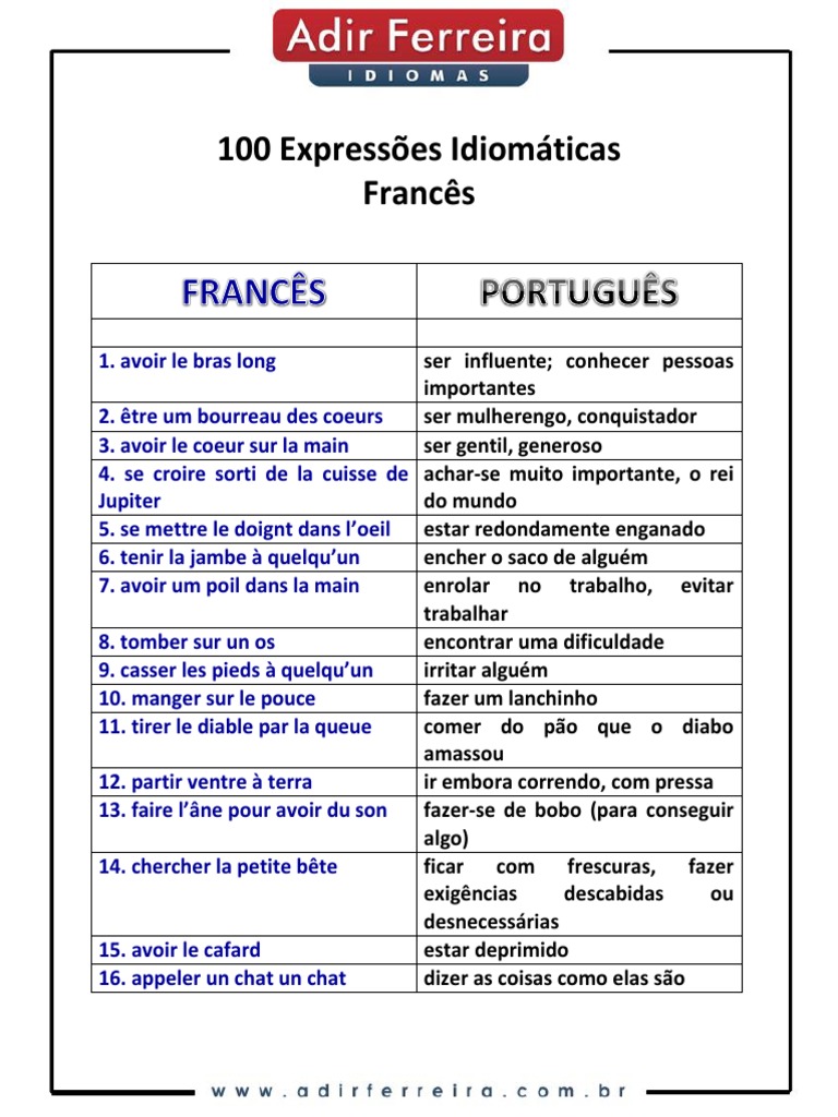 Expressões: Estrangeirismos, Expressões idiomáticas, Gírias, Palavras,  frases e expressões por língua, Favorito, Brainstorming