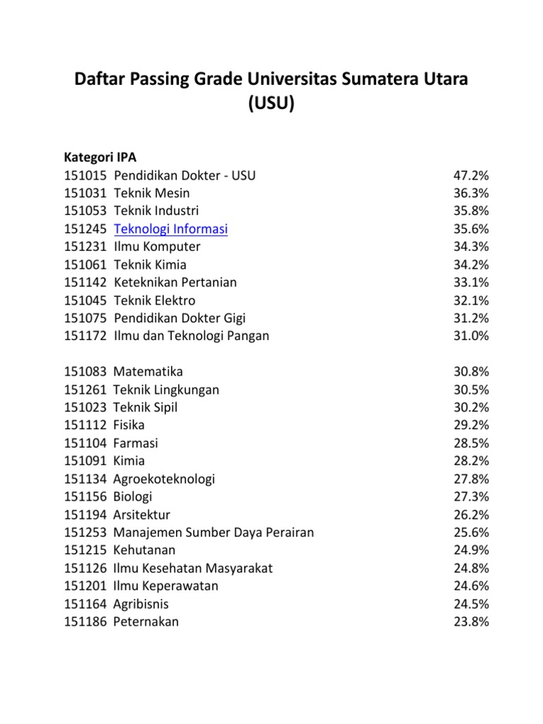 Daftar Passing Grade Universitas Sumatera Utara