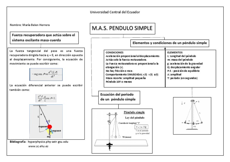 Elementos y características del péndulo simple | PDF