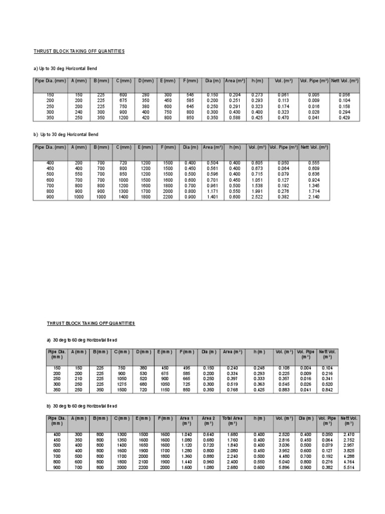 Thrust Block | PDF | Unrest