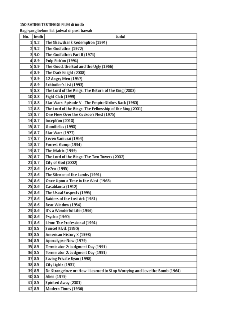 top-150-imdb-rated-movies-pdf-leisure