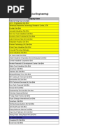 CL List of Companies 2015 and 2016