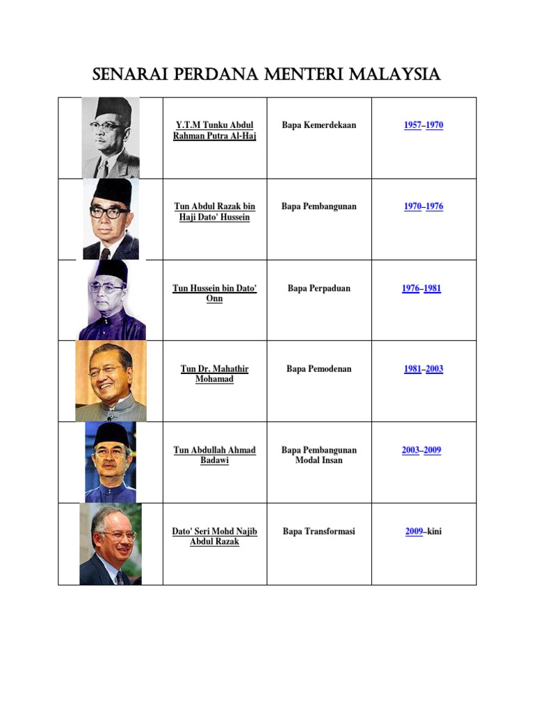 Senarai Perdana Menteri Malaysia 1 6 Docx