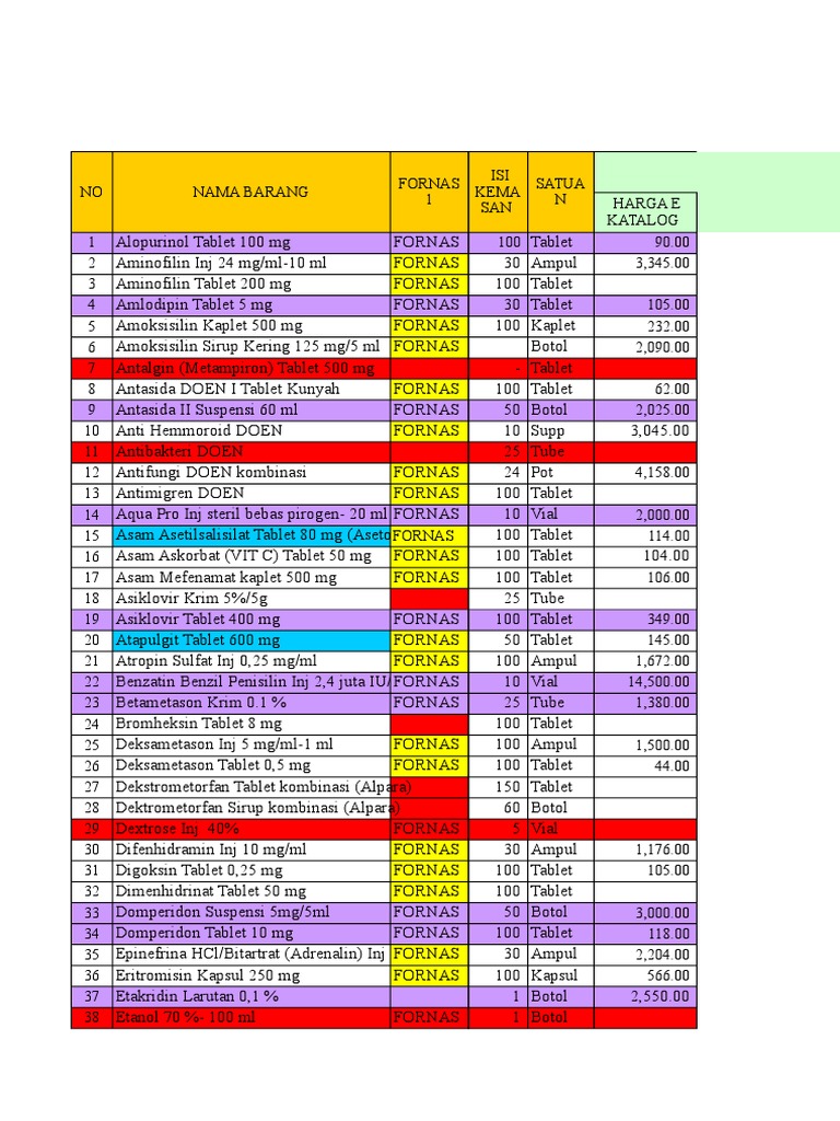 Daftar Harga Obat 2016