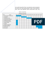 Gantt Chart Praktikum