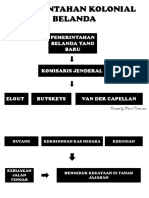 Pemerintahan Kolonial Belanda