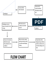 Croc Flow Chart