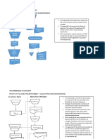 Recommended Flowchart For Disposal