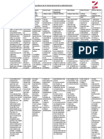 Resumen de Pilares de La Teoria GA