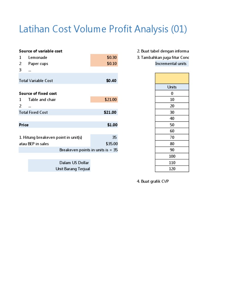 Cost Volume Profit Analysis Exercise | PDF