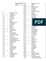 Daftar Warga RT 03 Pemilih Ketua RT Baru Periode 2017 PDF