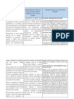 Recursos Humanos, Cuadro Comparativo