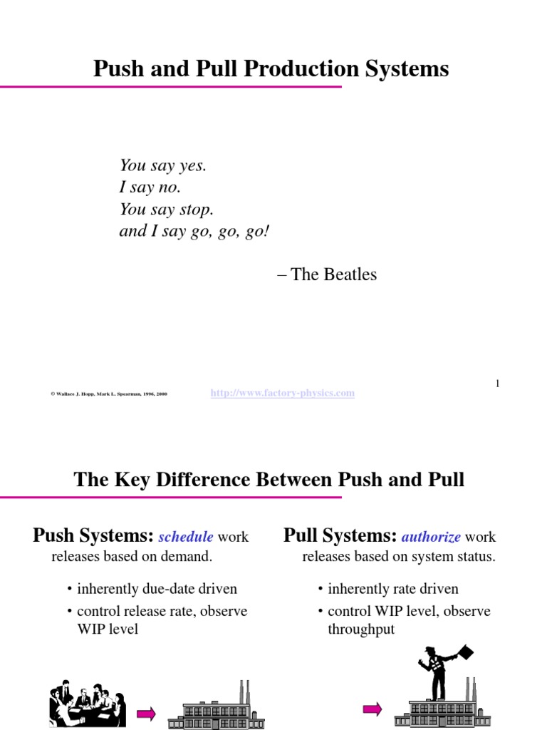 Push and Pull Operations Management Mathematical Optimization