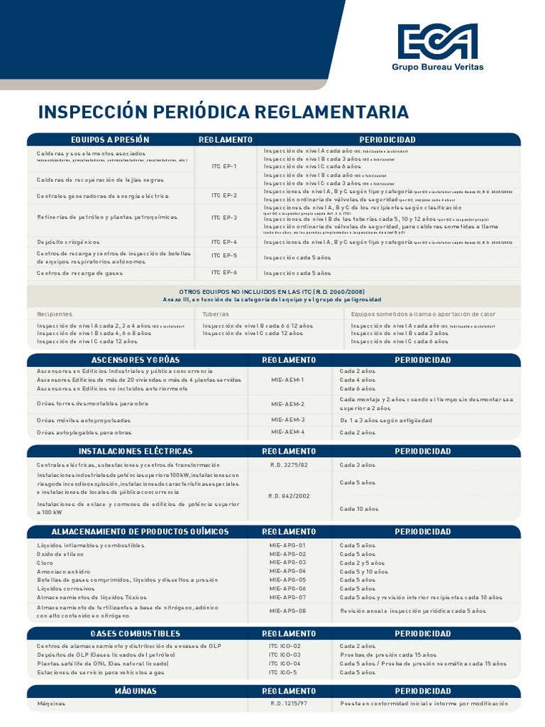 01 Inspeccion REG ECA PDF | PDF