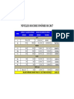 Niveles Socioeconómicos 2017