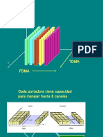 GSM Air Interface