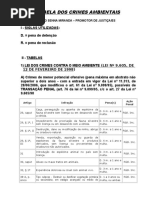 10_2096169361982008_Crimes Ambientais - Tabela Comparativa (1)