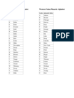 NATO Phonetic Alphabet