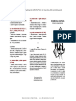 Resumen Fe Catolica PDF
