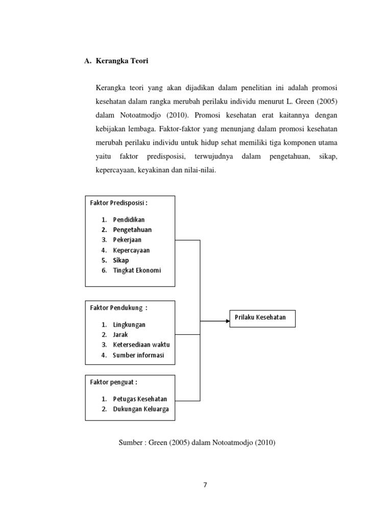 Kerangka Teori Bab 2 Pdf