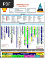 1.TapRoot Root Cause Tree - Investigation | PDF