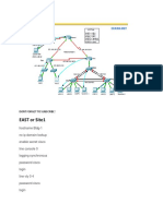 CCNA5 ScaN EIGRP Practice Skills Assessment - PT