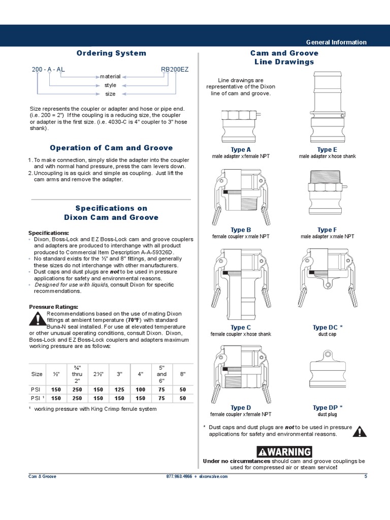 Cam and Groove Manufactured Goods Mechanical Engineering