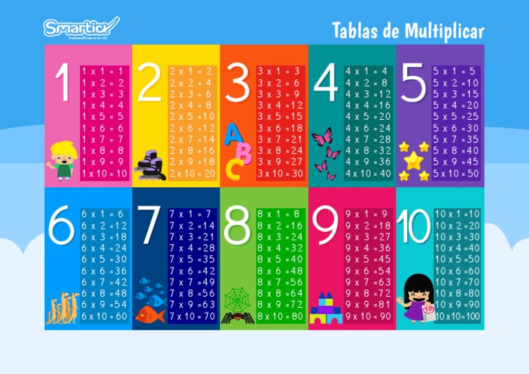Las tablas de multiplicar del 2 al 9