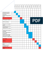 Gantt Chart MPU