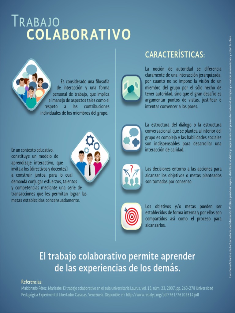 Infografia Trabajo Colaborativo Aprendizaje Comunicación