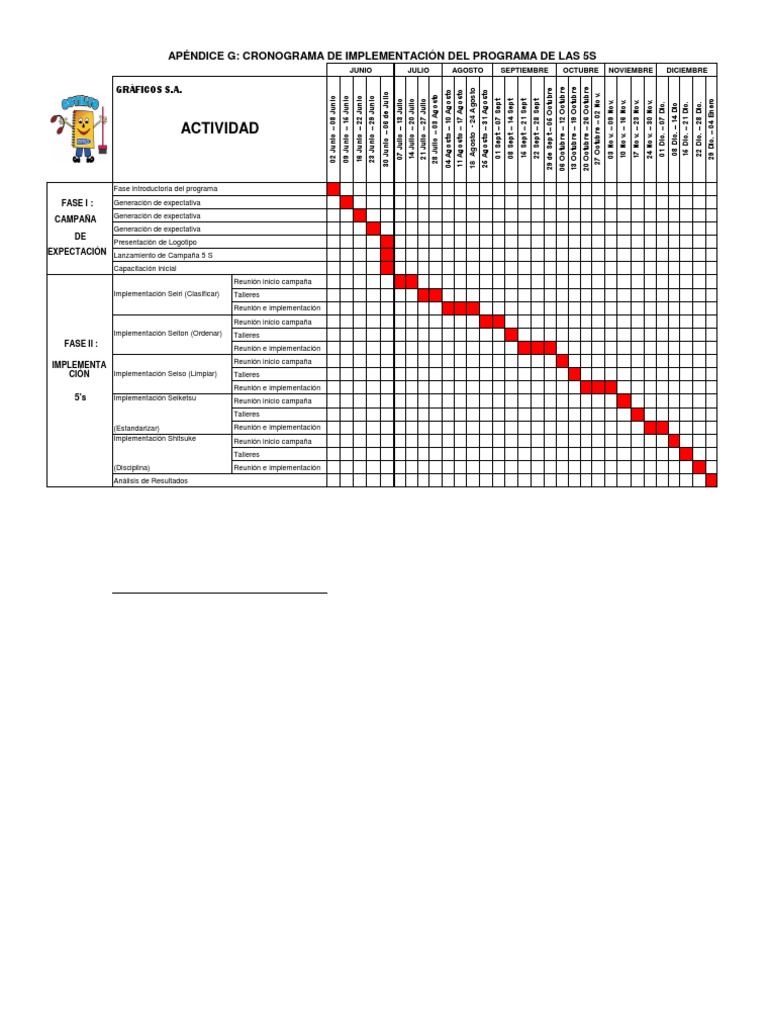 Cronograma de Implementación 5s