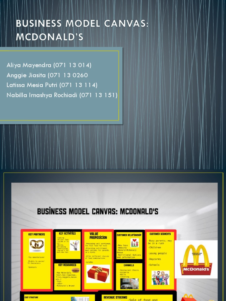 Business Model Canvas